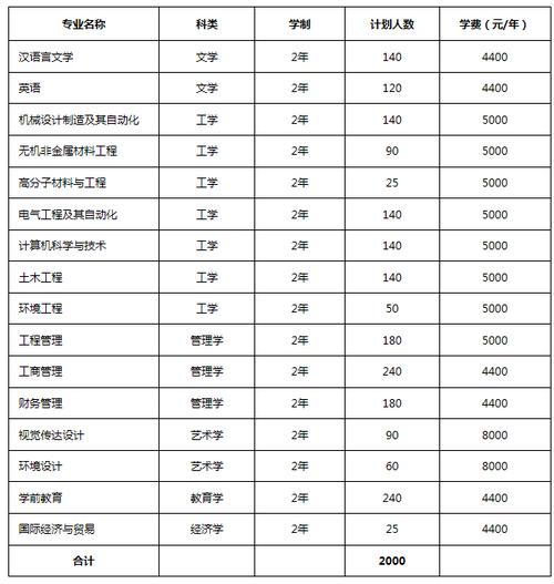 2024洛阳理工学院中外合作办学学费多少钱一年 育学科普