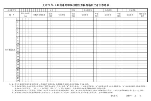 高考零志愿批次是什么意思？ 育学科普