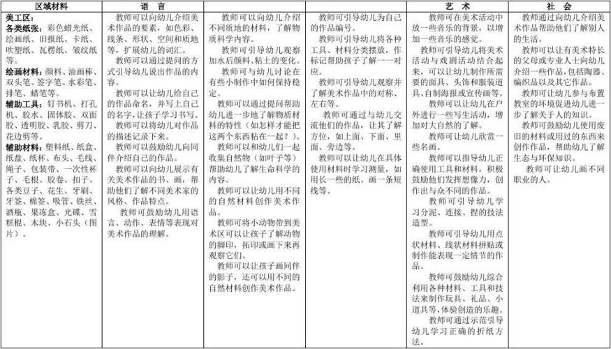 幼儿园设计装修材料一览表：认识主材与辅材！(幼儿园设计装修装饰材料) 建筑知识