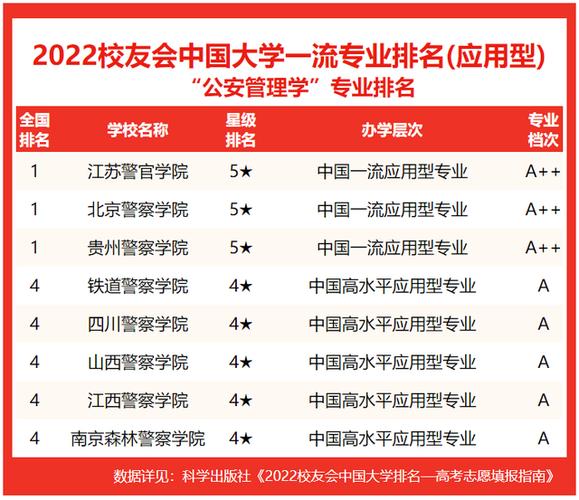 公安管理学专业比较好的大学有哪些 育学科普 公安管理学专业比较好的大学有哪些 育学科普