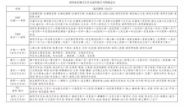 注意了！南阳火车站附近这些长途汽车、公交线路有变(中州绕行车站工业线路) 汽修知识