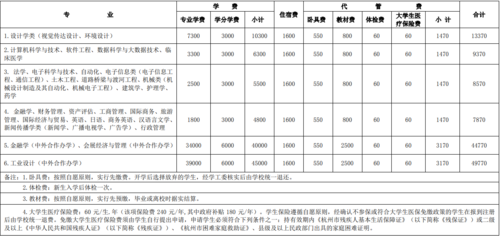 广州体育职业技术学院中外合作办学学费多少钱一年 育学科普