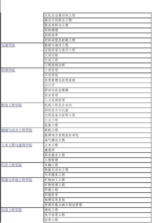 武汉理工大学中外合作办学专业有哪些？ 育学科普
