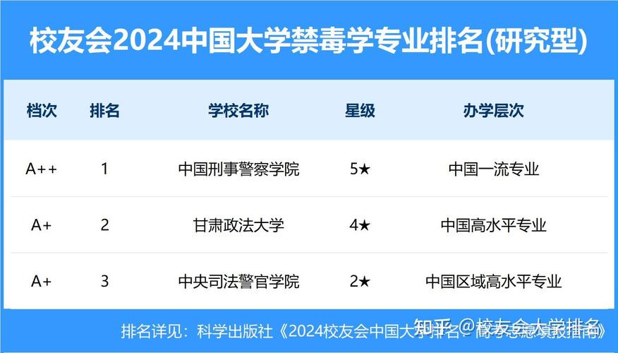 禁毒学专业比较好的大学有哪些 育学科普