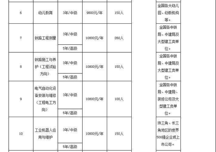 哈尔滨铁道职业技术学院中外合作办学学费多少钱一年 育学科普