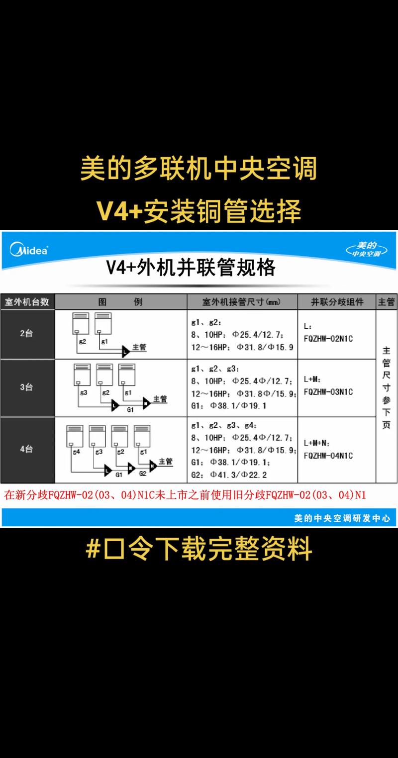 关于中央空调的知识点(中央空调空调知识点安装铜管) 建筑知识