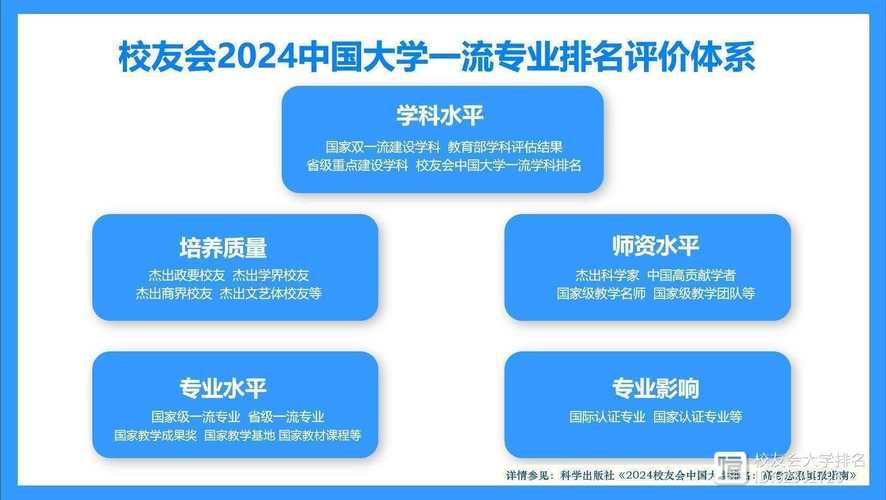 哪些大学有食品营养与健康专业 育学科普