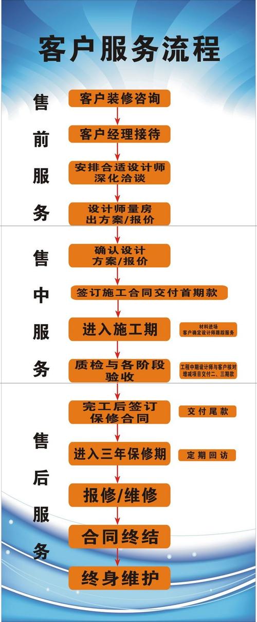 装修行业如何做好客户服务？(坐席客户装修行业客户服务) 建筑知识