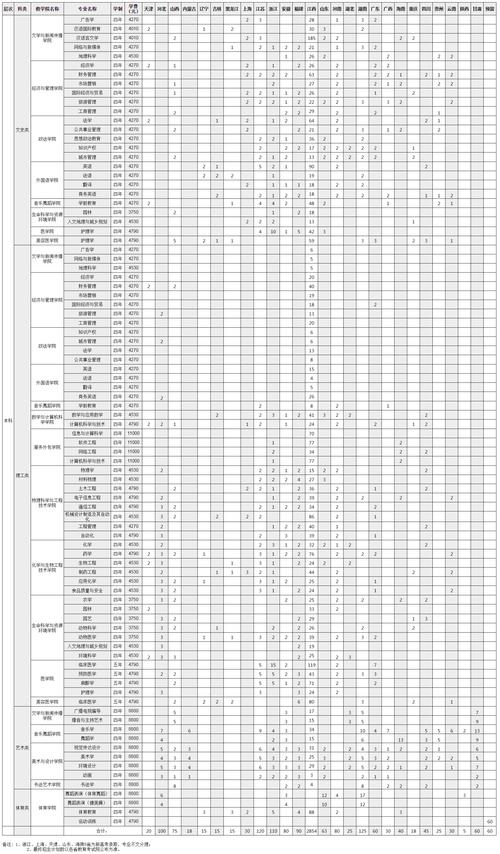 宜春学院中外合作办学专业有哪些？ 育学科普