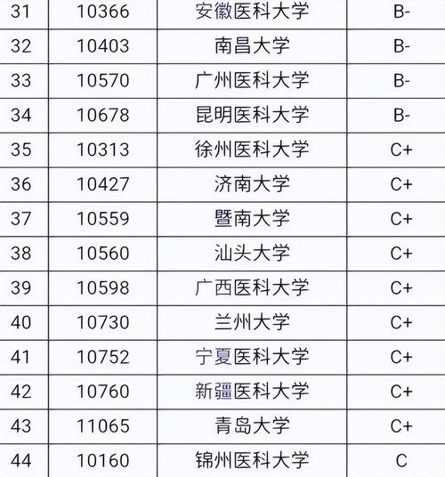 哪些大学有临床工程技术专业 育学科普