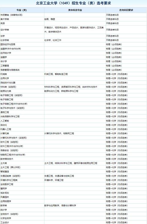 北京工业大学中外合作办学专业有哪些？ 育学科普