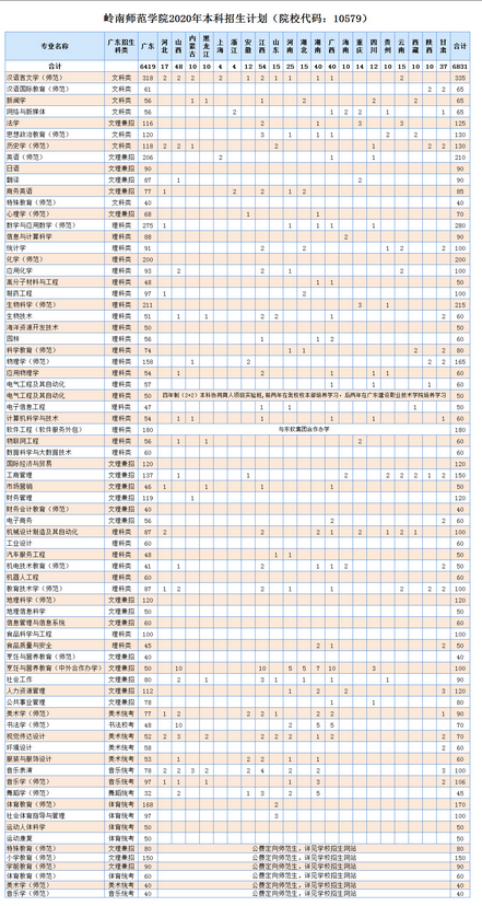 岭南师范学院中外合作办学专业有哪些？ 育学科普