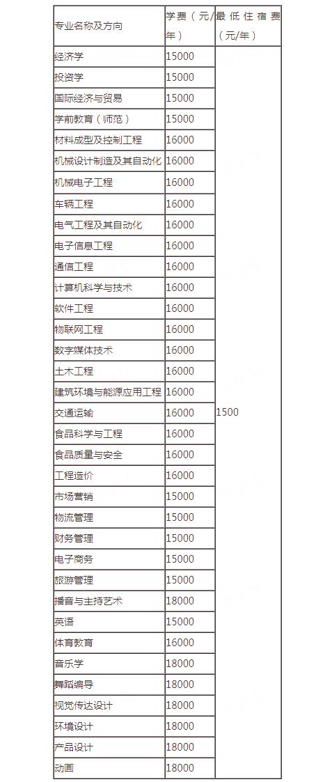 河南科技学院中外合作办学学费多少钱一年 育学科普