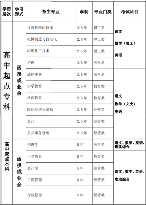 德州学院中外合作办学专业有哪些？ 育学科普