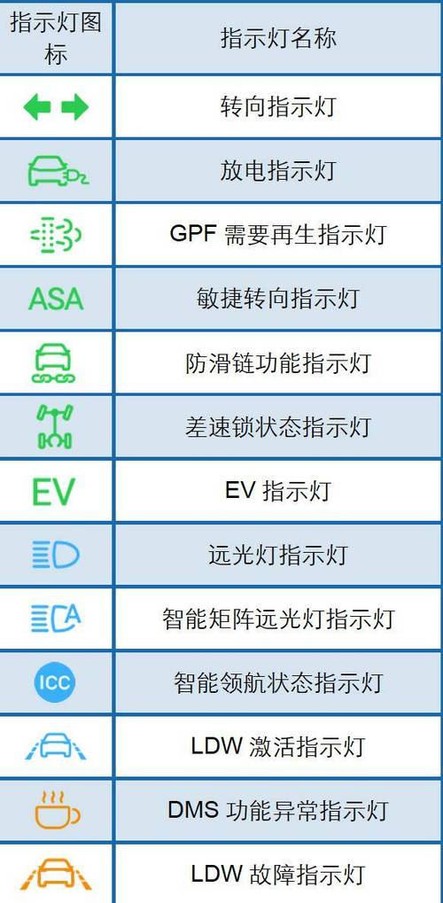 汽车故障灯标志图解大全：掌握车辆状况的关键一步(灯标指示灯图解车辆故障) 汽修知识