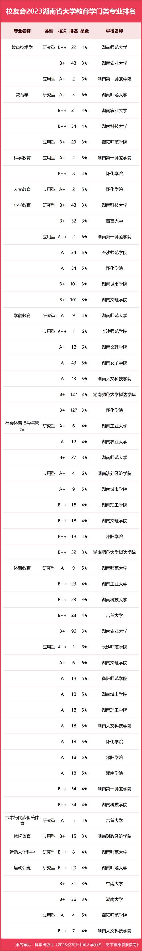 哪些大学有人居环境科学与技术专业 育学科普