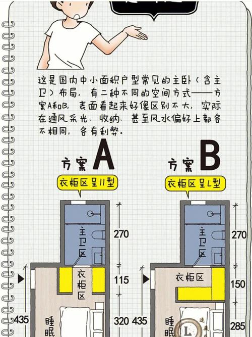 衣帽间内部空间怎么设计？一文全面解析布局、配件、灯光三大要点(衣帽间三大灯光设计布局) 建筑知识