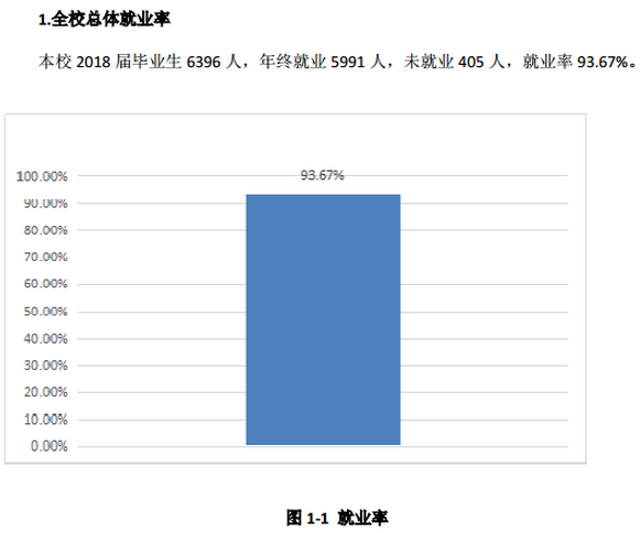 安阳学院就业率及就业前景怎么样 育学科普