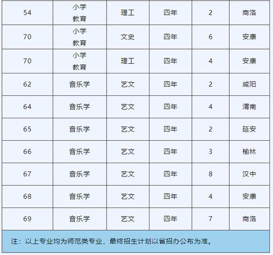 优师专项计划有哪些学校 育学科普