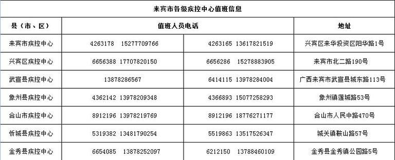 徐州市疾控中心发布紧急提醒(疾控中心咨询电话值班应急电话) 汽修知识