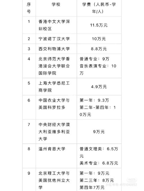 淮阴工学院中外合作办学学费多少钱一年 育学科普