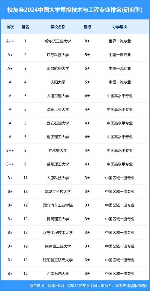 焊接技术与工程专业比较好的大学有哪些 育学科普