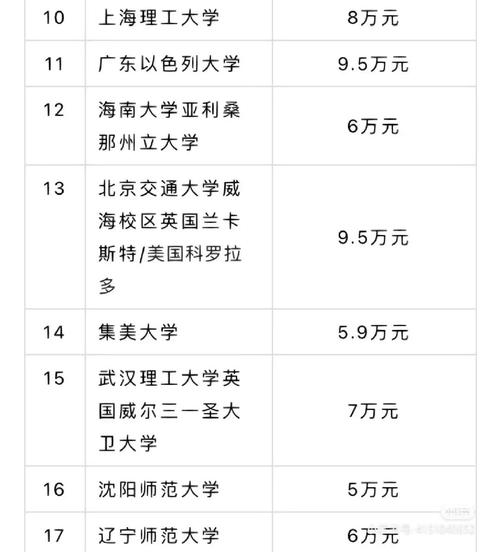 苏州科技大学中外合作办学学费多少钱一年 育学科普