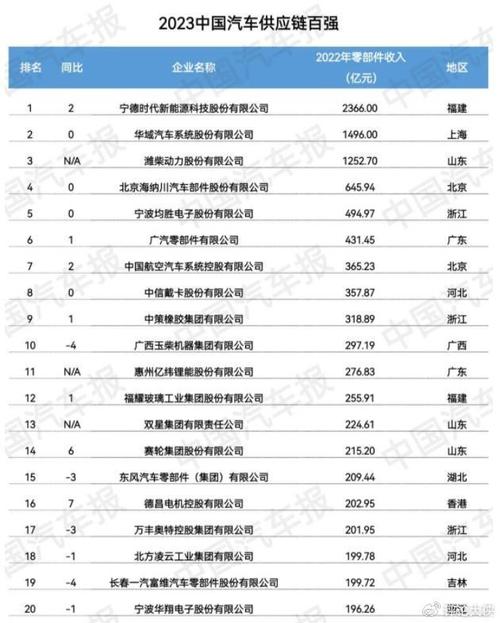 上半年利润超2022年全年 汽车供应链龙头均胜电子业绩全面好转(亿元汽车同比增长公司新能源) 汽修知识