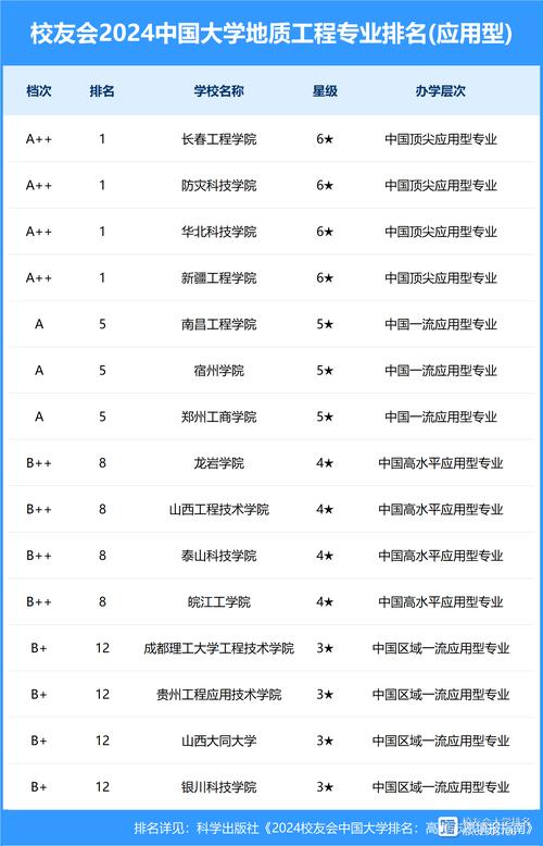 华北科技学院中外合作办学专业有哪些？ 育学科普