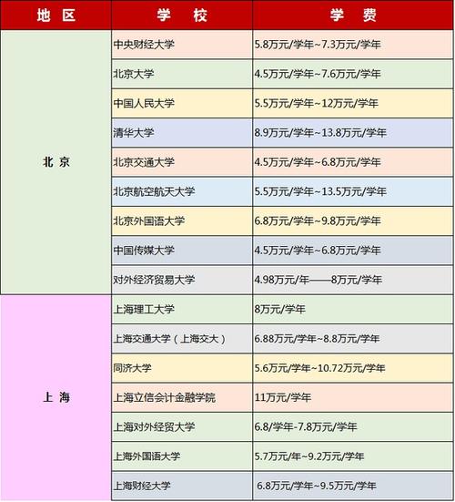 华中科技大学中外合作办学学费多少钱一年 育学科普