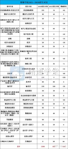 邯郸学院中外合作办学专业有哪些？ 育学科普