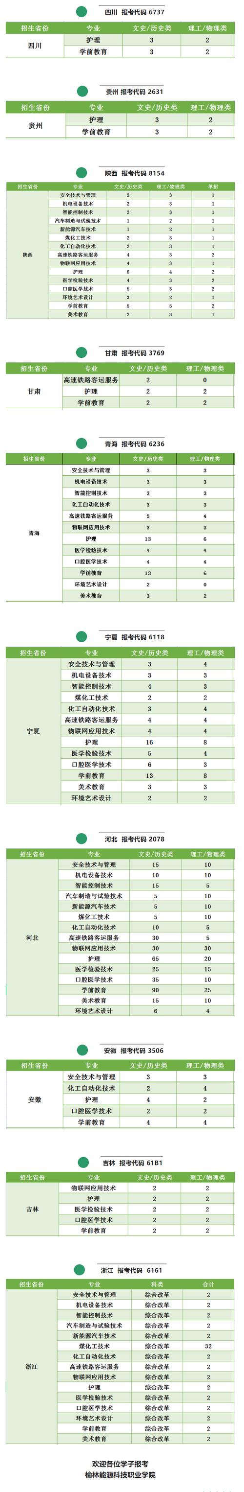 榆林能源科技职业学院有哪些专业？ 育学科普