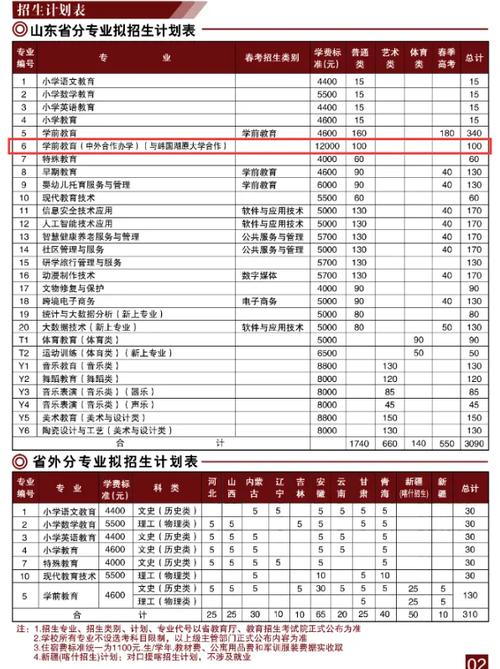 2024许昌学院中外合作办学学费多少钱一年 育学科普