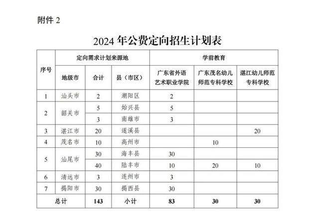 2024抚州幼儿师范高等专科学校单招学费多少钱一年 育学科普