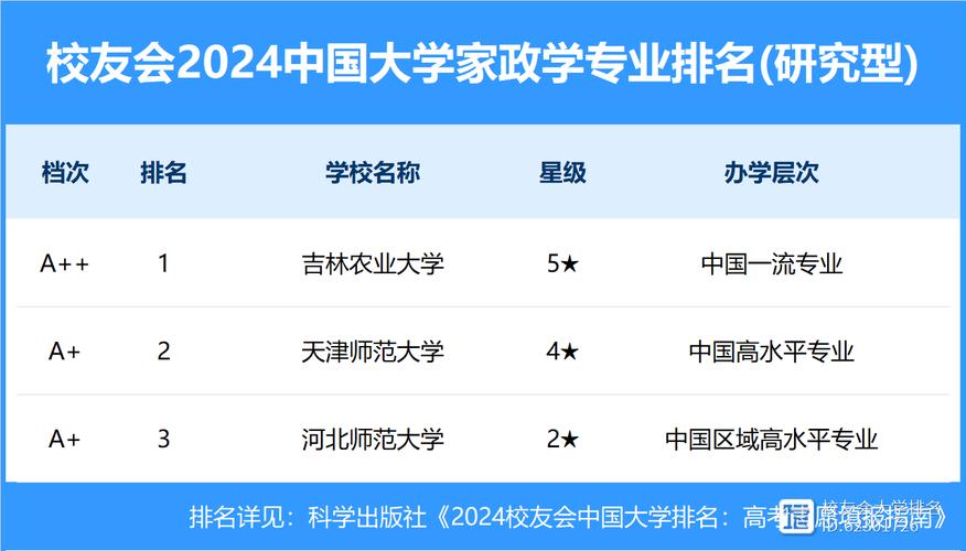 家政学专业比较好的大学有哪些 育学科普