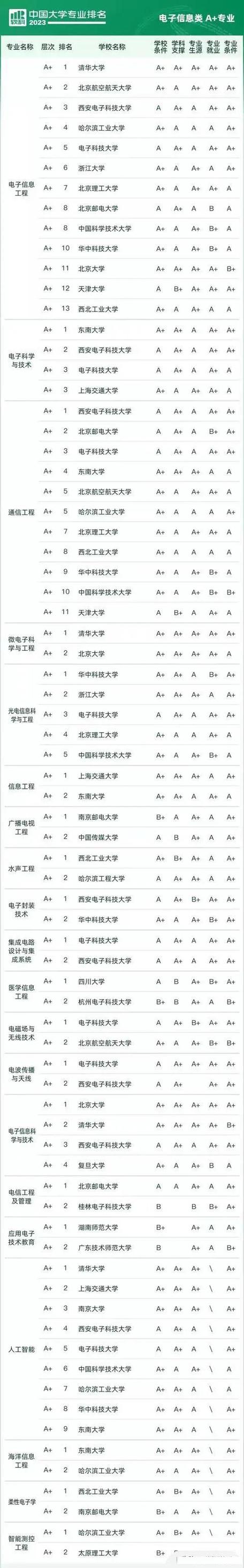 哪些大学有量子信息科学专业 育学科普