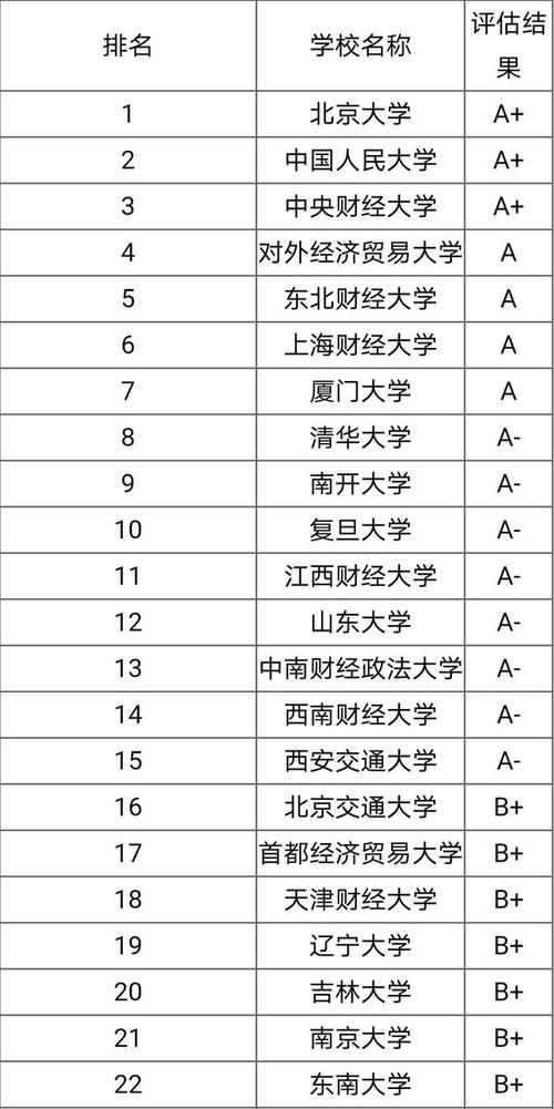 金融学专业比较好的大学有哪些 育学科普