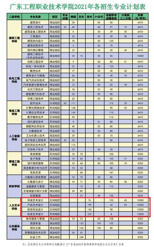 广东工程职业技术学院中外合作办学学费多少钱一年 育学科普