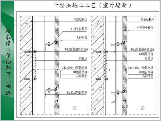 房屋装修工程各工序工种施工工效大全(工日石材墙面龙骨工效) 建筑知识