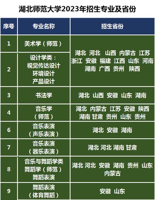 湖北幼儿师范高等专科学校艺术类专业有哪些？ 育学科普