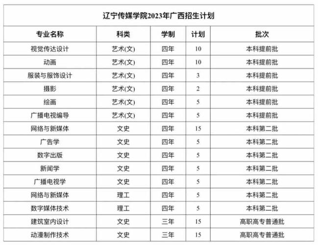 辽宁传媒学院就业率及就业前景怎么样 育学科普