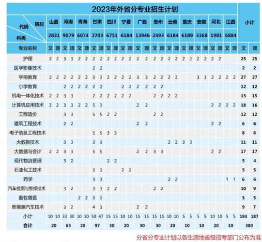 咸阳职业技术学院艺术类专业有哪些？ 育学科普