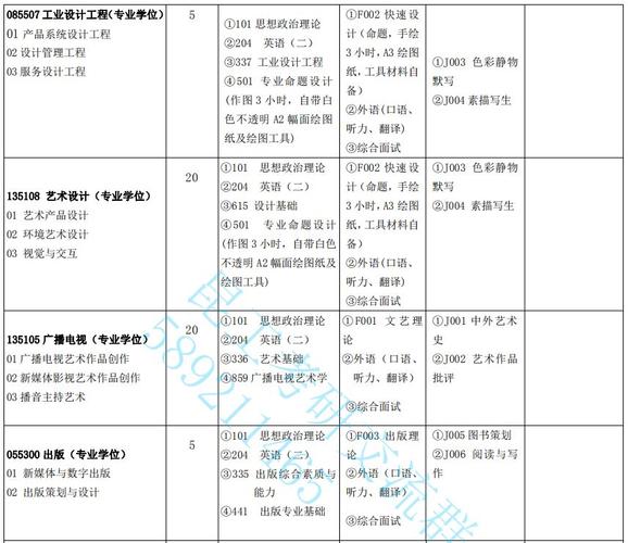 昆明传媒学院艺术类专业有哪些？ 育学科普