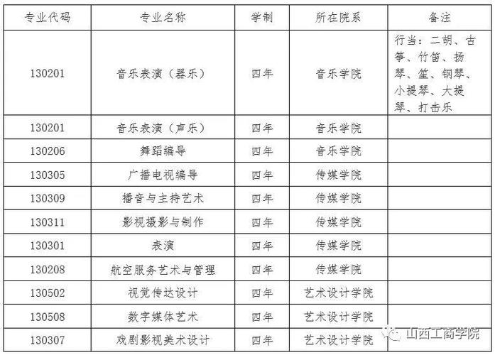 山西工商学院艺术类专业有哪些？ 育学科普