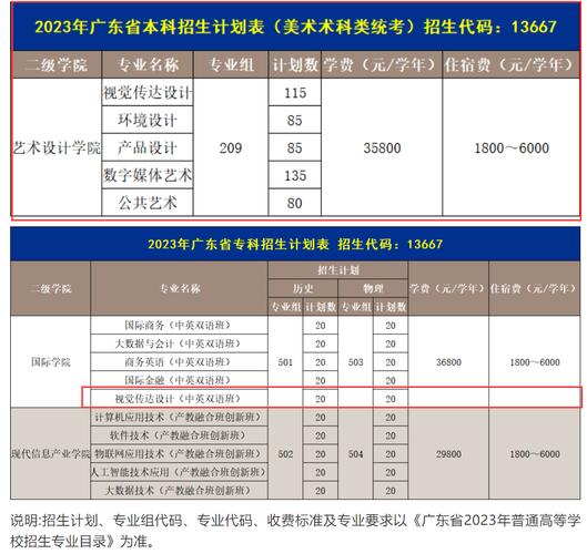 广州商学院艺术类专业有哪些？ 育学科普