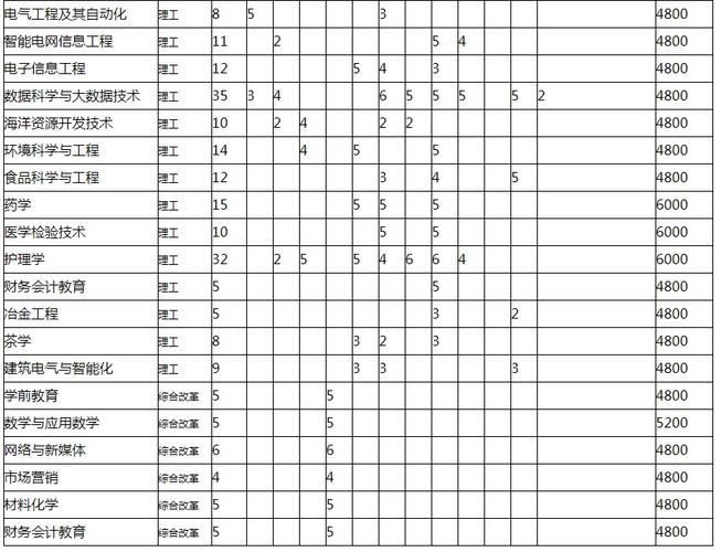 宁德师范学院艺术类专业有哪些？ 育学科普