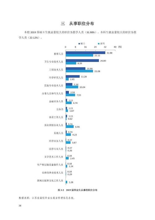 南通大学就业率及就业前景怎么样 育学科普