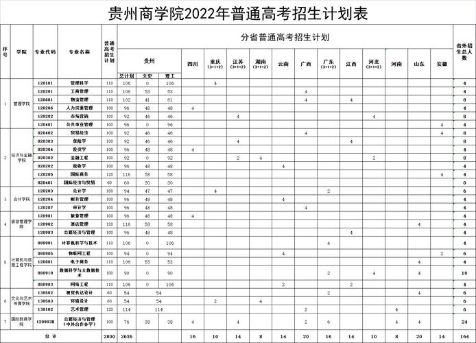 贵州商学院艺术类专业有哪些？ 育学科普