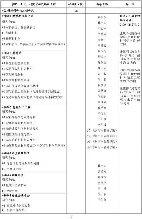 河南科技大学艺术类专业有哪些？ 育学科普