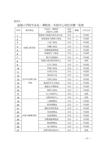 盐城工学院艺术类专业有哪些？ 育学科普